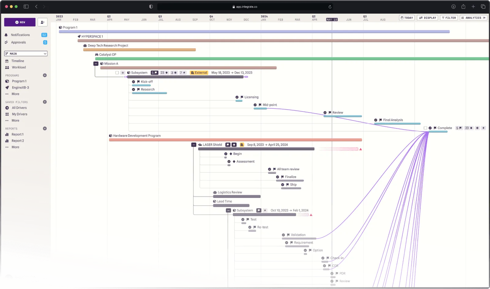 Screenshot of the Integrate dashboard showing a program timeline with linked milestones and dependencies