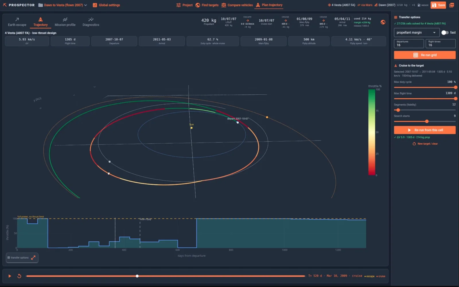 Screenshot of the Prospector mission design tool showing an asteroid transfer trajectory and delta-v chart