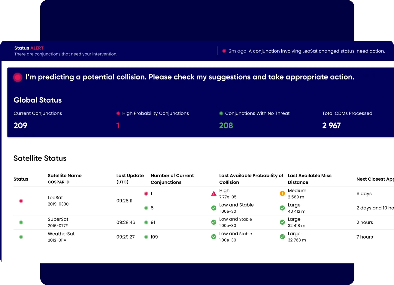 Screenshot of the Neuraspace dashboard flagging a predicted high-probability conjunction for a satellite
