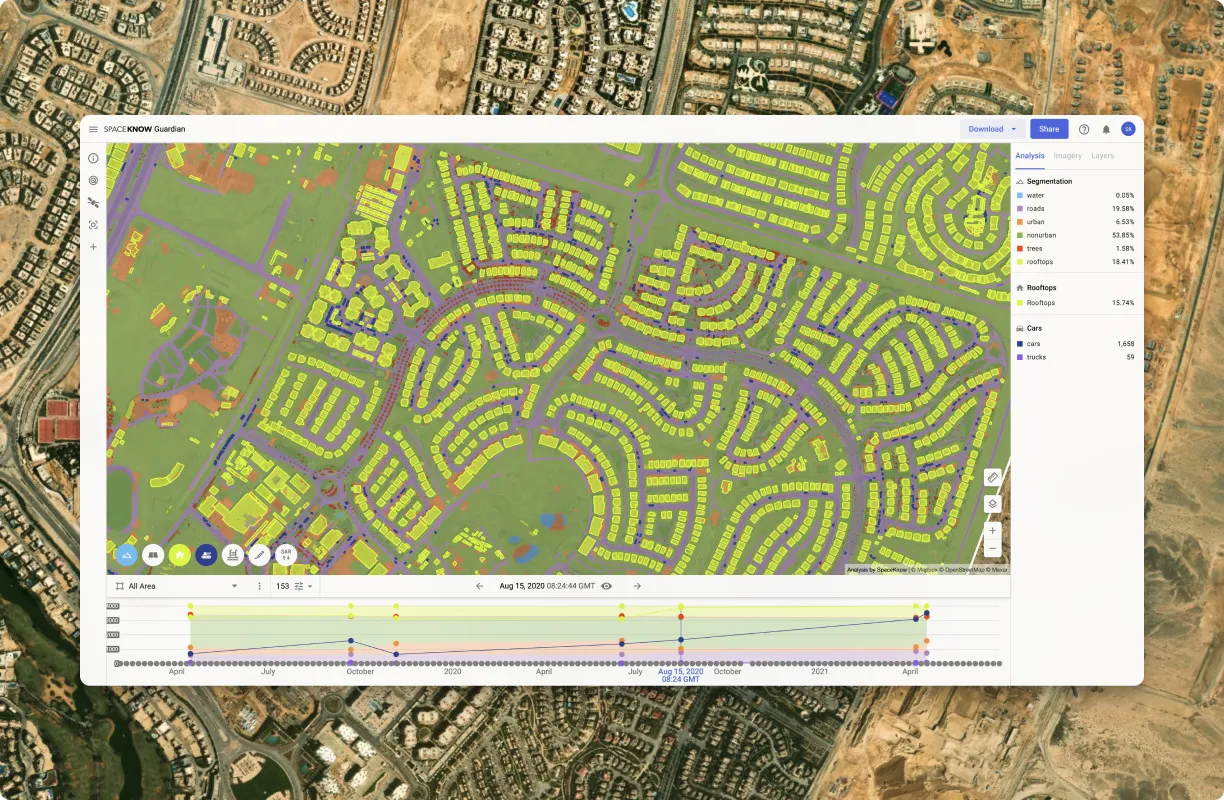 Screenshot of the SpaceKnow Guardian app showing color-coded building detections over satellite imagery with a time-series chart